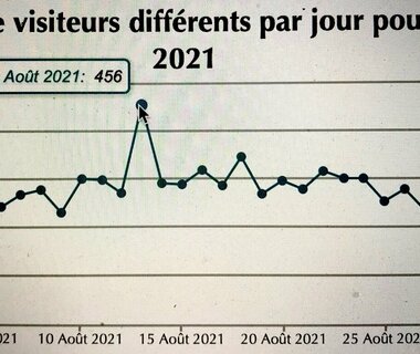 Le site a retrouvé ses visiteurs