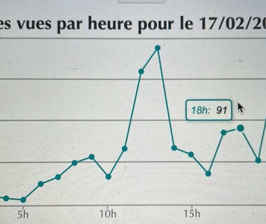 La liste de tous les gagnants 