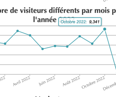 Le chiffre du jour 70 745